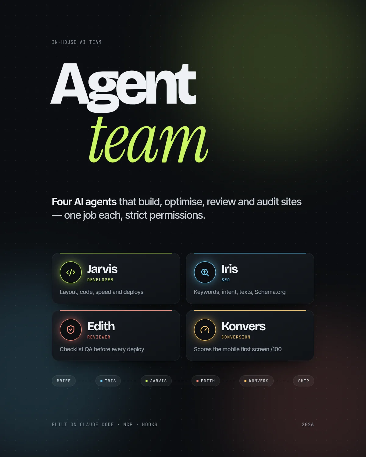 Agent Team — four AI agents: developer, SEO, reviewer and conversion auditor